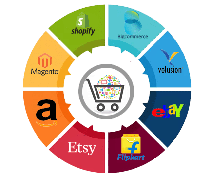 Ecommerce Product Data Entry services
