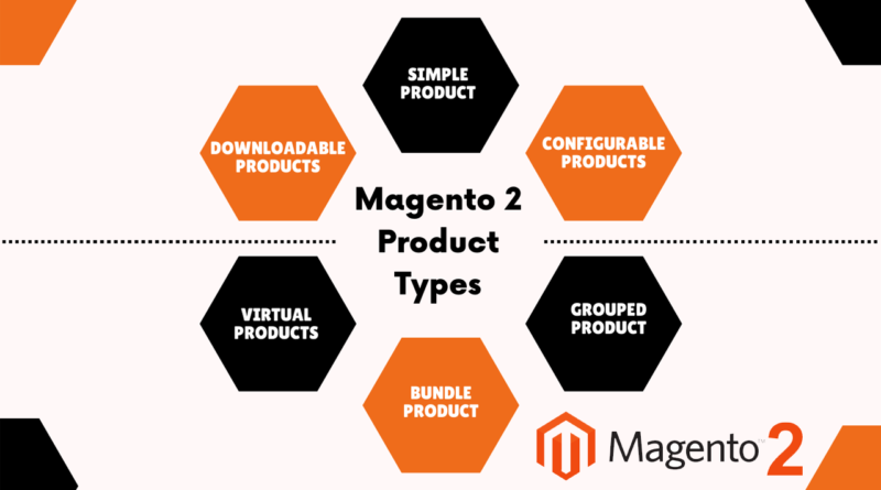 Magento 2 product types