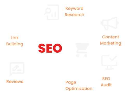 Ecommerce SEO Services
